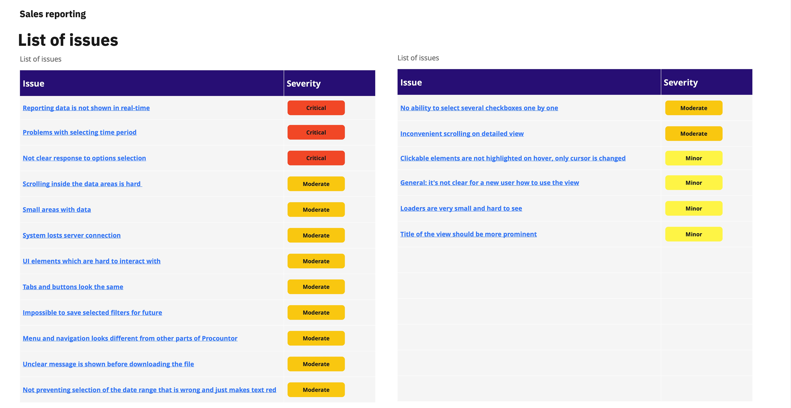 Usability audit