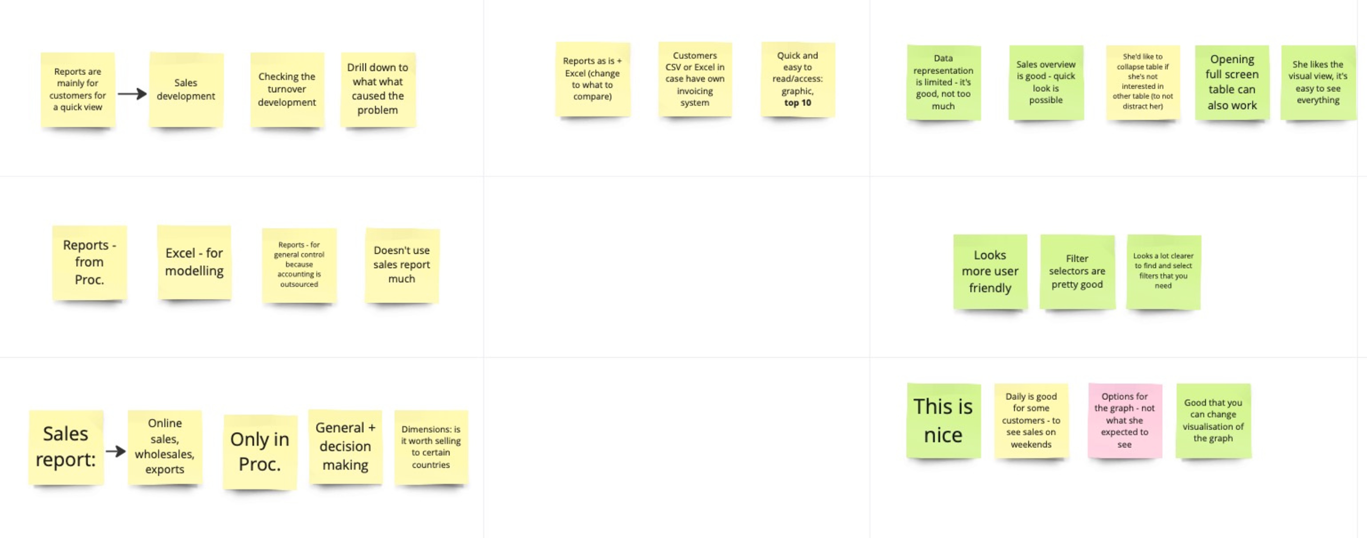 User testing